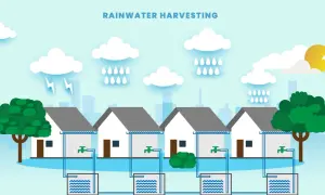 Ilustración de casas con sistemas para almacenar agua de lluvia. Las nubes y la lluvia caen sobre los tejados, y el agua se canaliza a depósitos subterráneos.