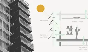 Diagrama de edificio moderno mostrando infiltraciones, transmisión de calor por cerramientos y entre locales, y aparatos internos.