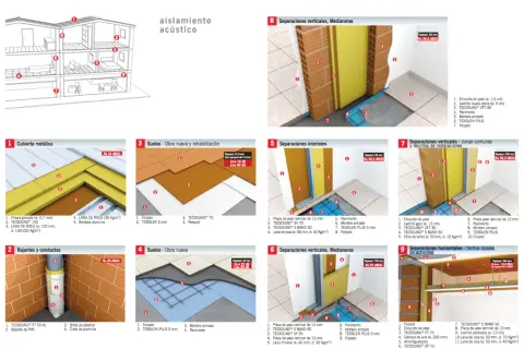Detalle de aislamiento acústico en construcción: cubiertas, suelos, paredes y conductos. Soluciones DB HR protección frente al ruido.