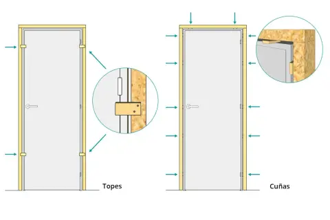 Ilustración muestra cómo colocar puerta block usando topes y cuñas para asegurar el marco.