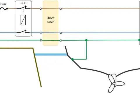 Diagrama muestra cómo conectar cables a un enchufe: fase, neutro y tierra, pasando por un RCD y cable de conexión a un barco.