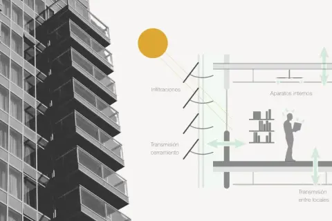 Diagrama de edificio moderno mostrando infiltraciones, transmisión de calor por cerramientos y entre locales, y aparatos internos.