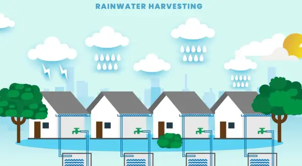 Ilustración de casas con sistemas para almacenar agua de lluvia. Las nubes y la lluvia caen sobre los tejados, y el agua se canaliza a depósitos subterráneos.