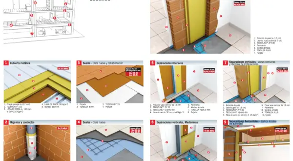 Detalle de aislamiento acústico en construcción: cubiertas, suelos, paredes y conductos. Soluciones DB HR protección frente al ruido.