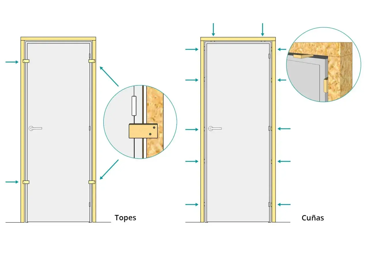 Ilustración muestra cómo colocar puerta block usando topes y cuñas para asegurar el marco.