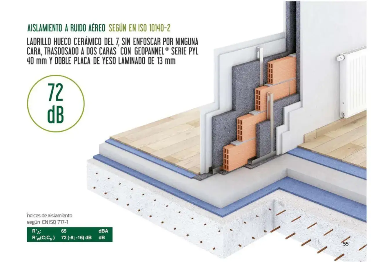 Detalle constructivo para insonorizar pared con ladrillo cerámico, Geopannel y doble placa de yeso, logrando 72 dB de aislamiento acústico.