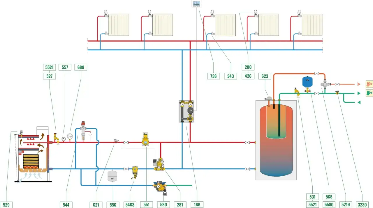 Diagrama de sistema de calefacción con caldera de pellets, radiadores y acumulador. La mejor caldera de pellets para radiadores.