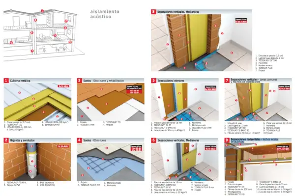 Detalle de aislamiento acústico en construcción: cubiertas, suelos, paredes y conductos. Soluciones DB HR protección frente al ruido.
